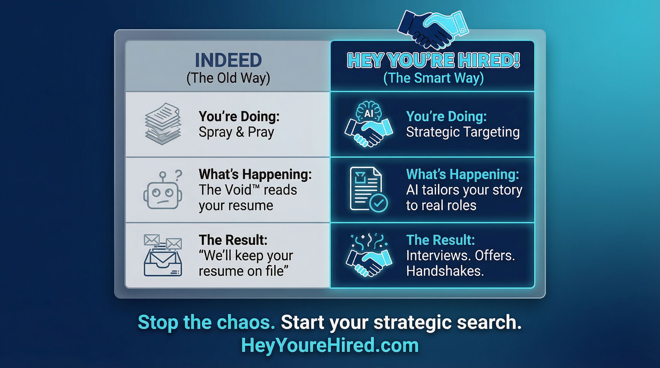 Indeed vs Hey You're Hired - The Smart Way